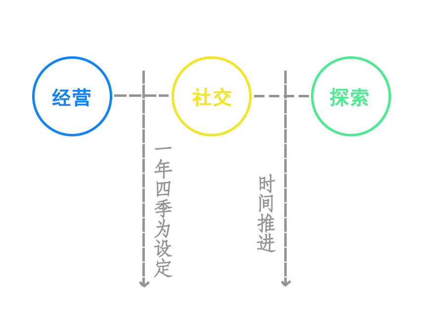 整体流程