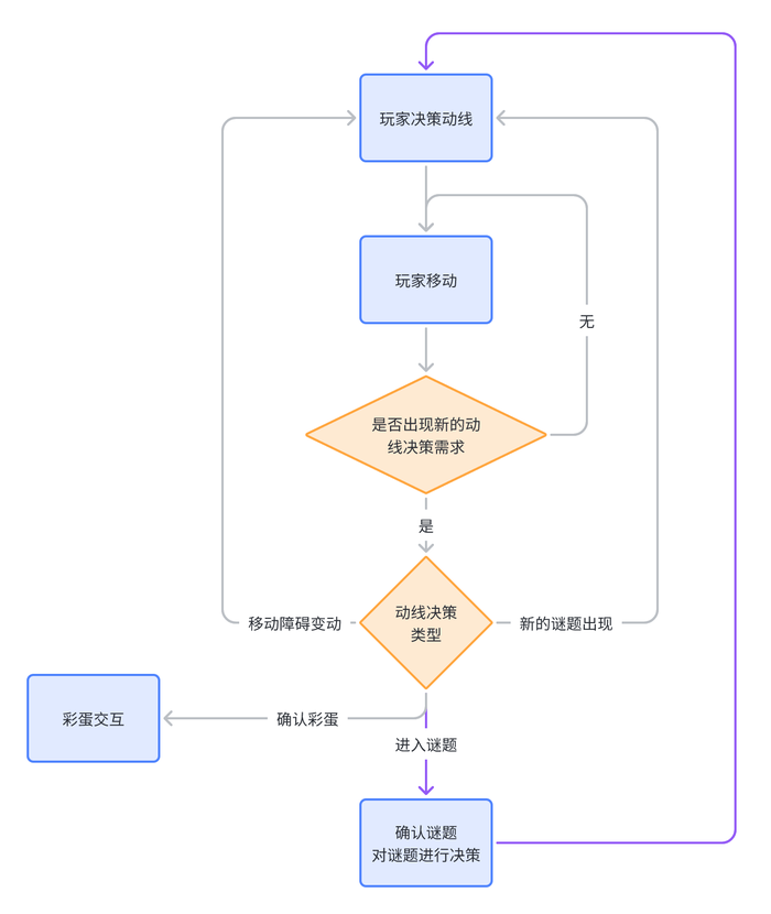 《Reboot重启》机制设计创作分享 《Reboot重启》机制设计创作分享
