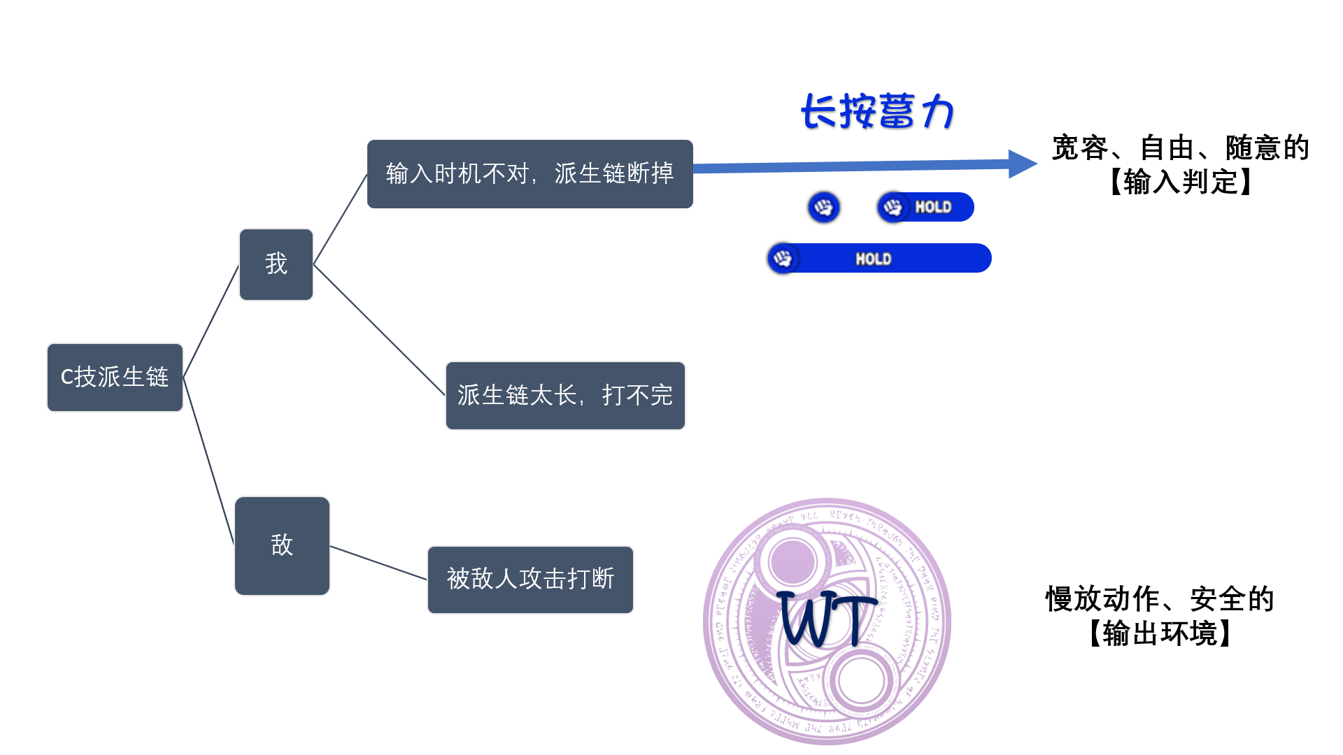 WT解决的来自敌方的压力