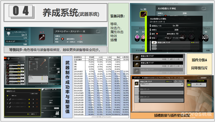 《蓝色协议》测评,二次元MMO前路在何方? 《蓝色协议》测评,二次元MMO前路在何方?