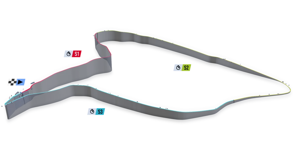 CIRCUIT DE SPA-FRANCORCHAMPS HISTORIC