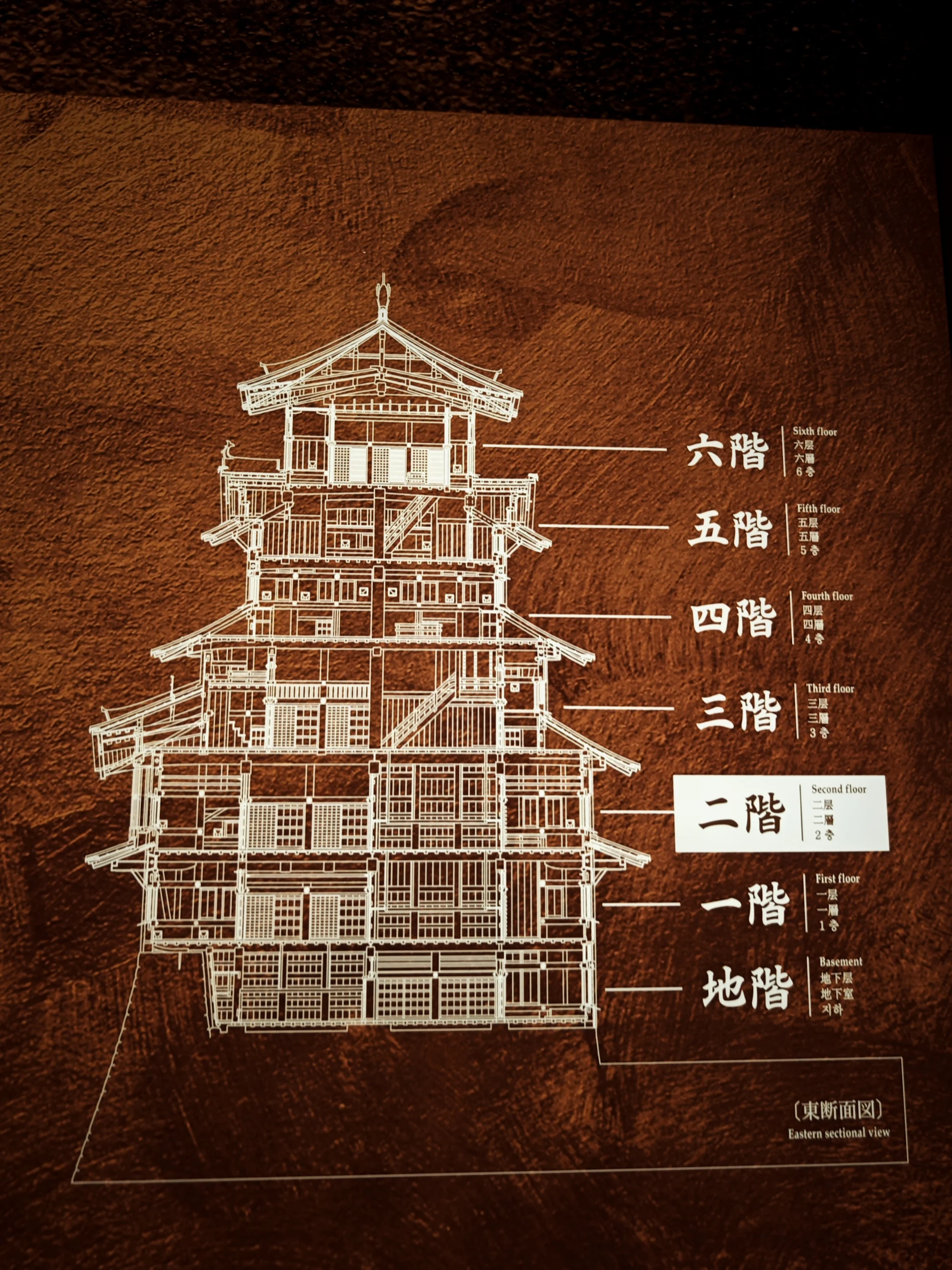 天守阁结构的解剖图