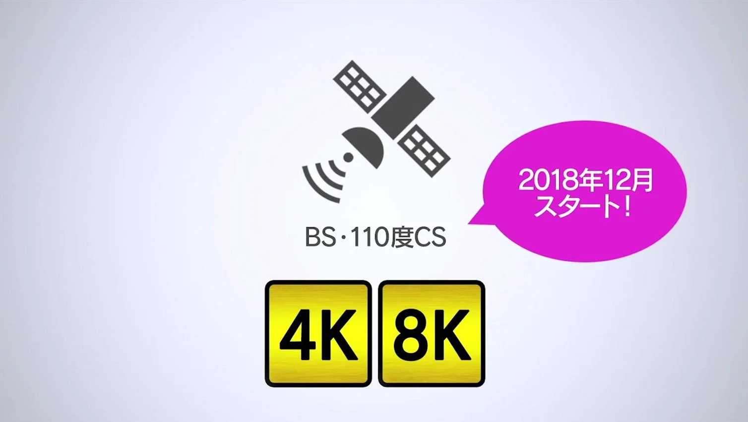 日本将于今年12月1日正式开始在全国范围内商业播出4K/8K卫星电视