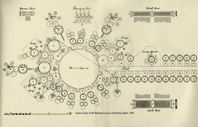 1840年的分析引擎局部设计稿 图源：https://www.rutherfordjournal.org/article030106.html
