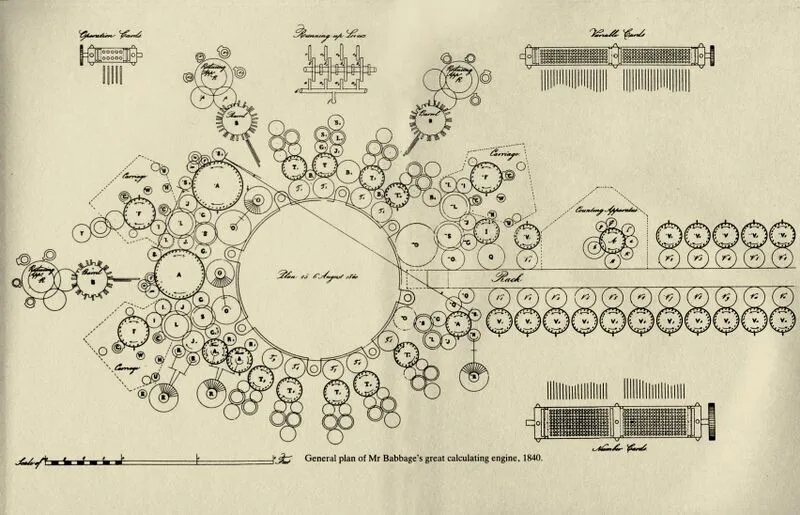 1840年的分析引擎局部设计稿 图源：https://www.rutherfordjournal.org/article030106.html