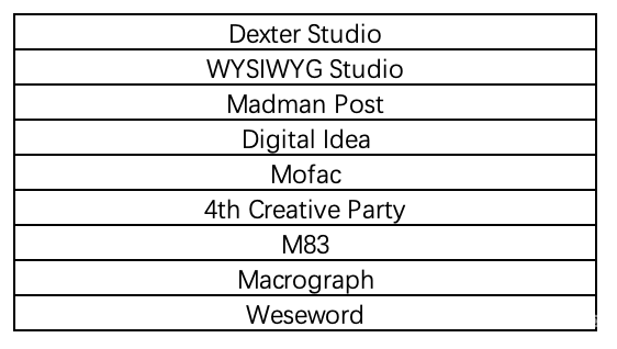 Hi VFX 行业观察: Netflix 独宠韩国市场的启示 Hi VFX 行业观察: Netflix 独宠韩国市场的启示