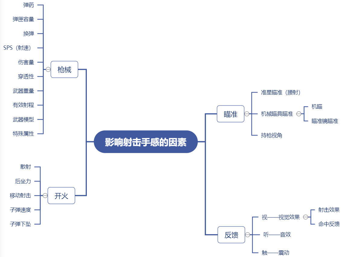 优享资讯 从 Apex Legends 看fps游戏手感的塑造 四 总结篇