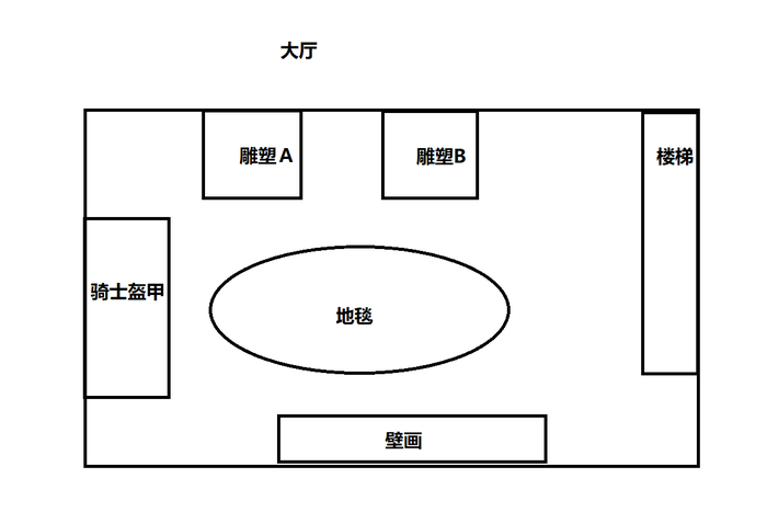 原创轻解密游戏剧本(名字想不出来) 原创轻解密游戏剧本(名字想不出来)