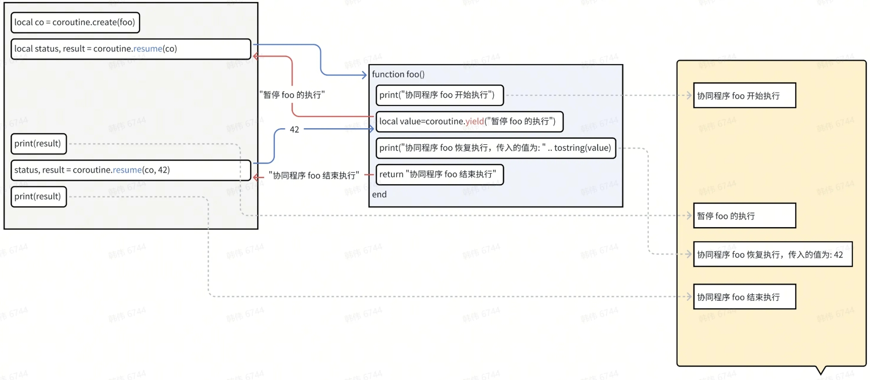 如何快速学会一门编程语言之Lua：高级特性