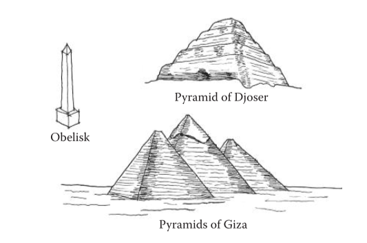 图1.9：金字塔的形式在古埃及被用来建立法老和太阳神拉之间的联系。这个典型的埃及方尖碑、乔瑟的阶梯金字塔（建于公元前2630年）和吉萨大金字塔（建于公元前2550年至2460年）的图像展示了该形式的用途。
