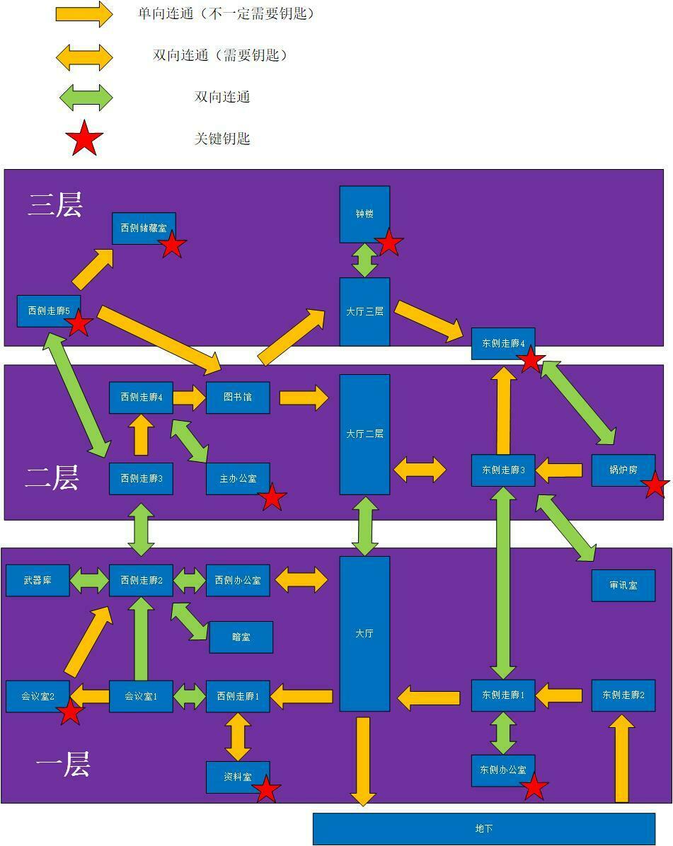 警察局地圖聯通關係