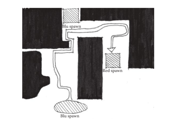 图2.37：来自《军团要塞2》的Badwater Basin关卡平面图。地图上标明了RED和BLU队的基地，以及主要的交通区域和连接两个基地之间的BLU检查点