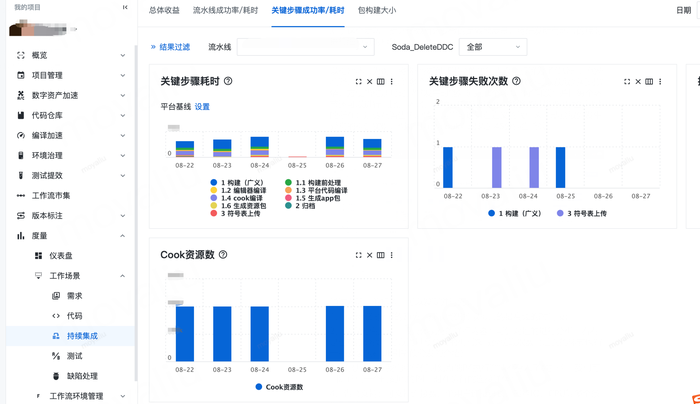 GDC2023丨贯通卡点:开发工具“行云”成为腾讯游戏开发研效提升催化剂 GDC2023丨贯通卡点:开发工具“行云”成为腾讯游戏开发研效提升催化剂