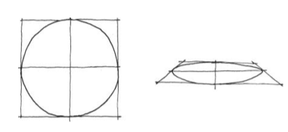 圖2.12：為了正確地勾畫一個圓，首先要創建一個參考正方形和參考線，然後以它們為基礎繪製一個比例正確的圓。在透視中，圓形會變扁並變得更加橢圓形。