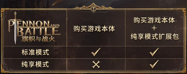 《旗帜与战火》版本差异与价格说明