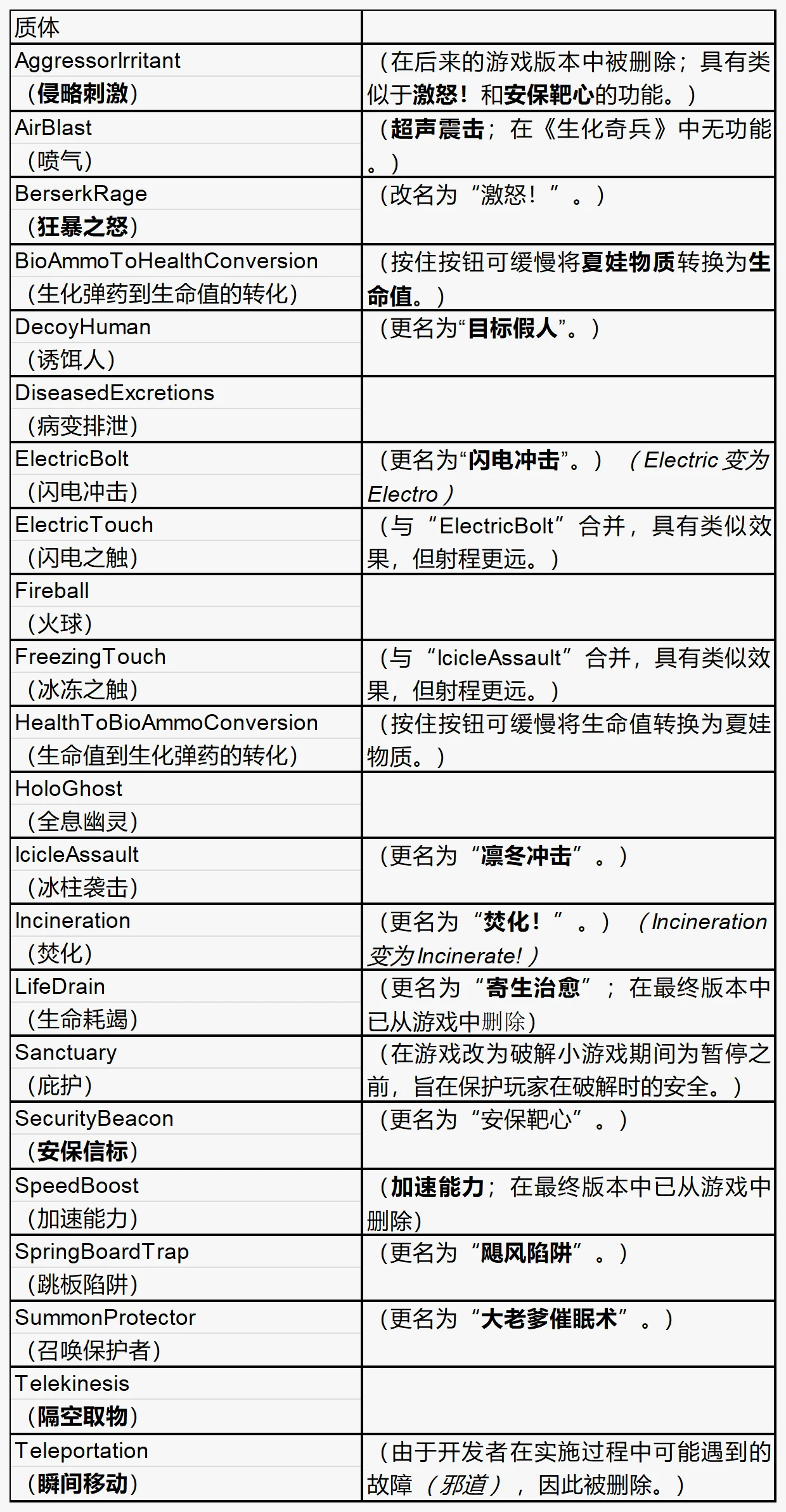 预定义的质体