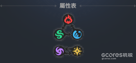 游戏分析丨近期最爱的《棕色尘埃2》 游戏分析丨近期最爱的《棕色尘埃2》