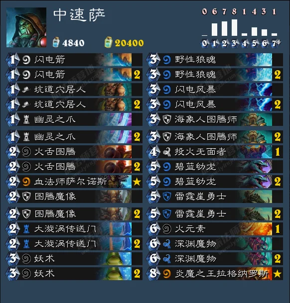中速萨其实早在炉石运营初期就占有一席之地，只是因为NAXX过于强力的亡语随从和萨满本身存在过载体系但缺乏低费卡牌的缘故，一直处于沉寂期。直到卡拉赞给了一把有法伤能变3攻的武器和2费打1的万能型AOE，萨满崛起不再是一个奢望了