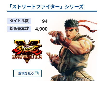 《街霸6》玩家人数突破百万,《街霸》系列销量突破5000万份 《街霸6》玩家人数突破百万,《街霸》系列销量突破5000万份