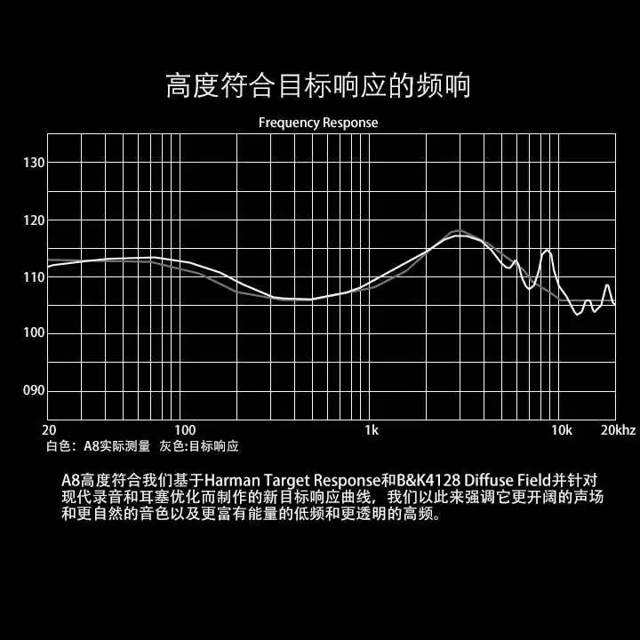 A8的频响曲线，很符合哈曼标准