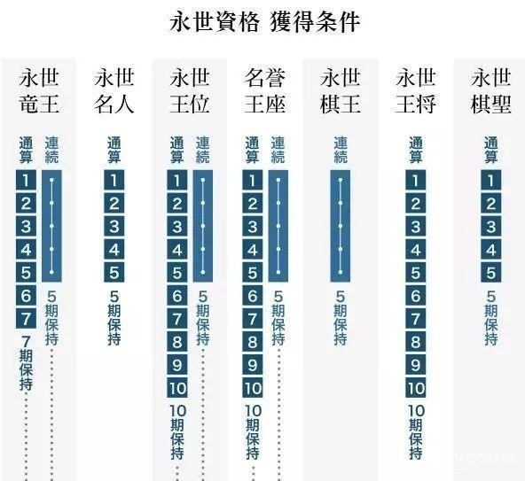 龙王的工作 中 出现了哪些现世将棋业界的梗 机核gcores