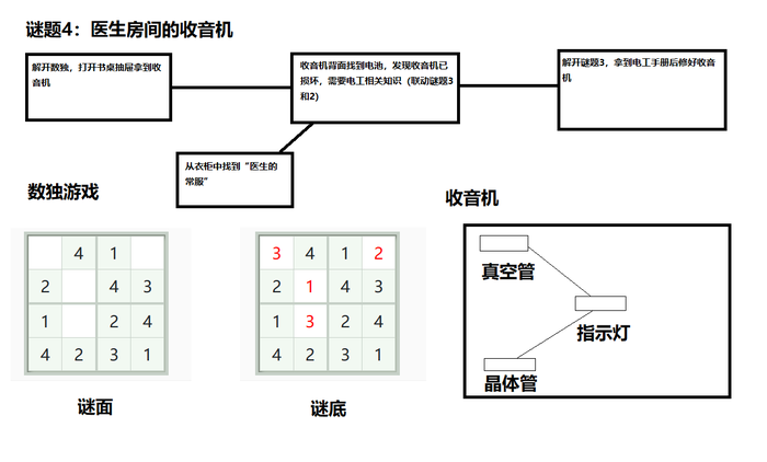 原创轻解密游戏剧本(名字想不出来) 原创轻解密游戏剧本(名字想不出来)