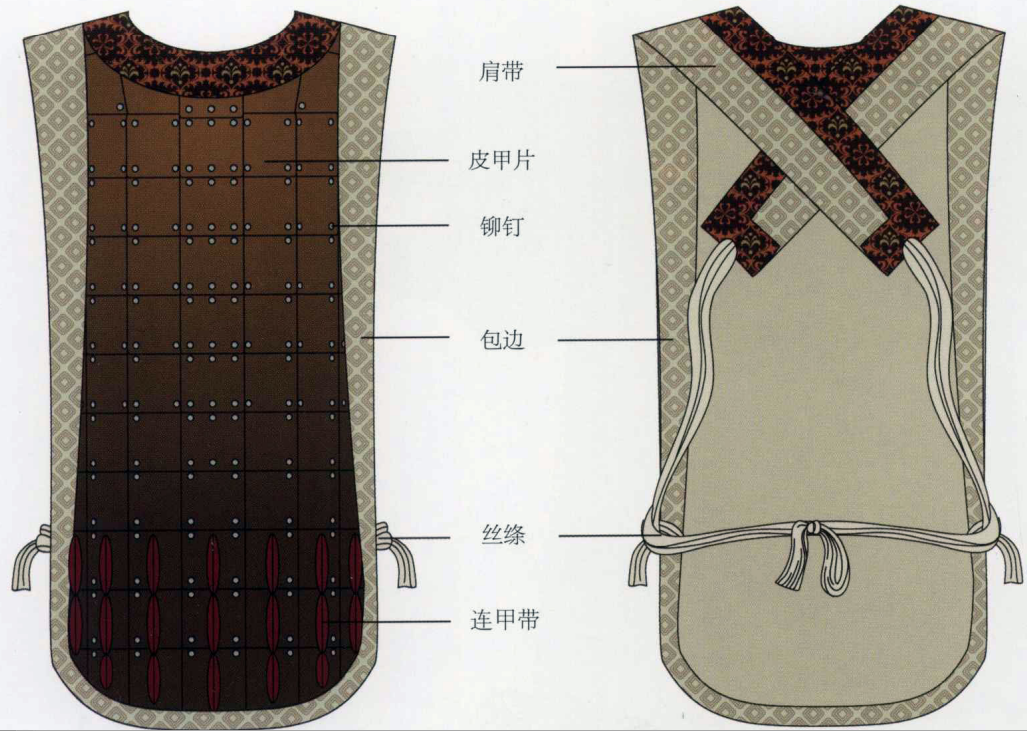 秦代的單片式胸甲，在當時已經是落後的裝備（圖源：畫說中國曆代甲冑）