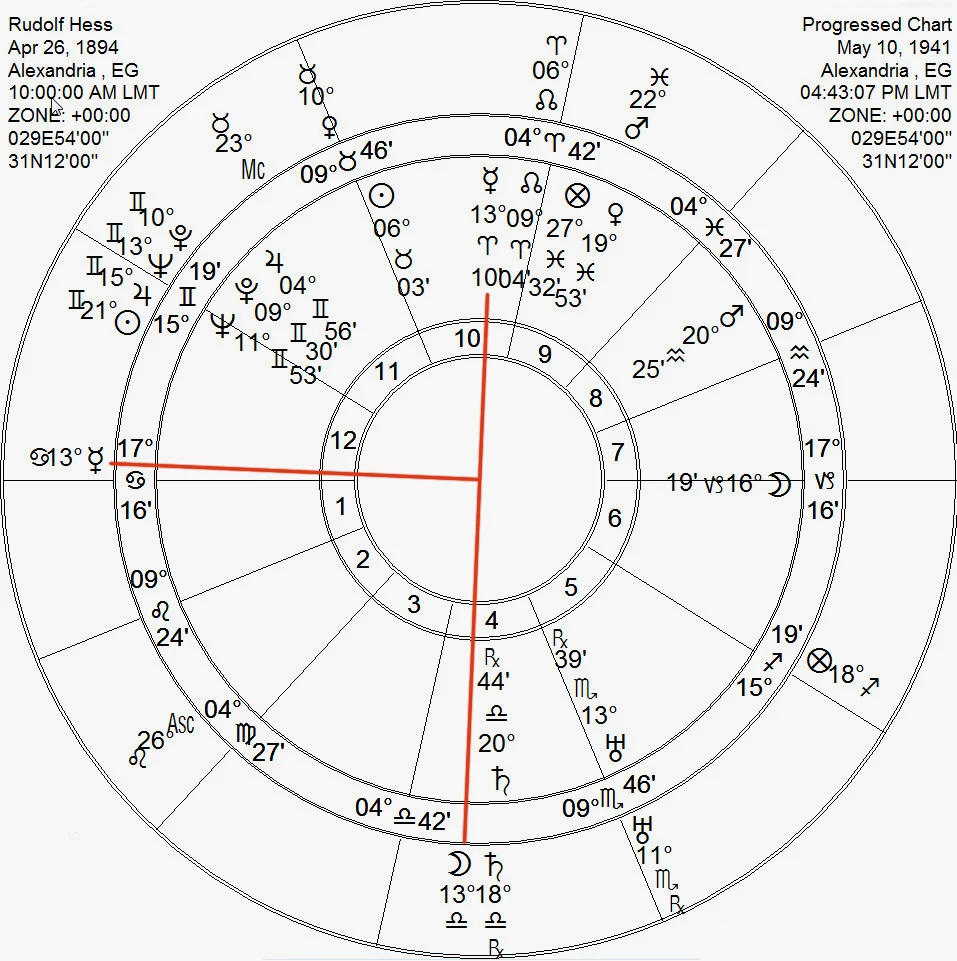 鲁道夫·赫斯的星盘