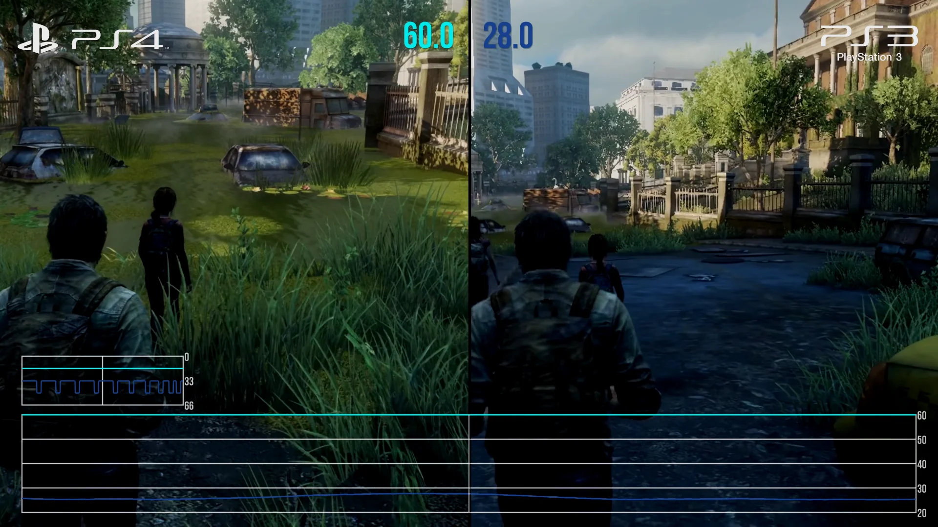 PS4与PS3性能表现对比