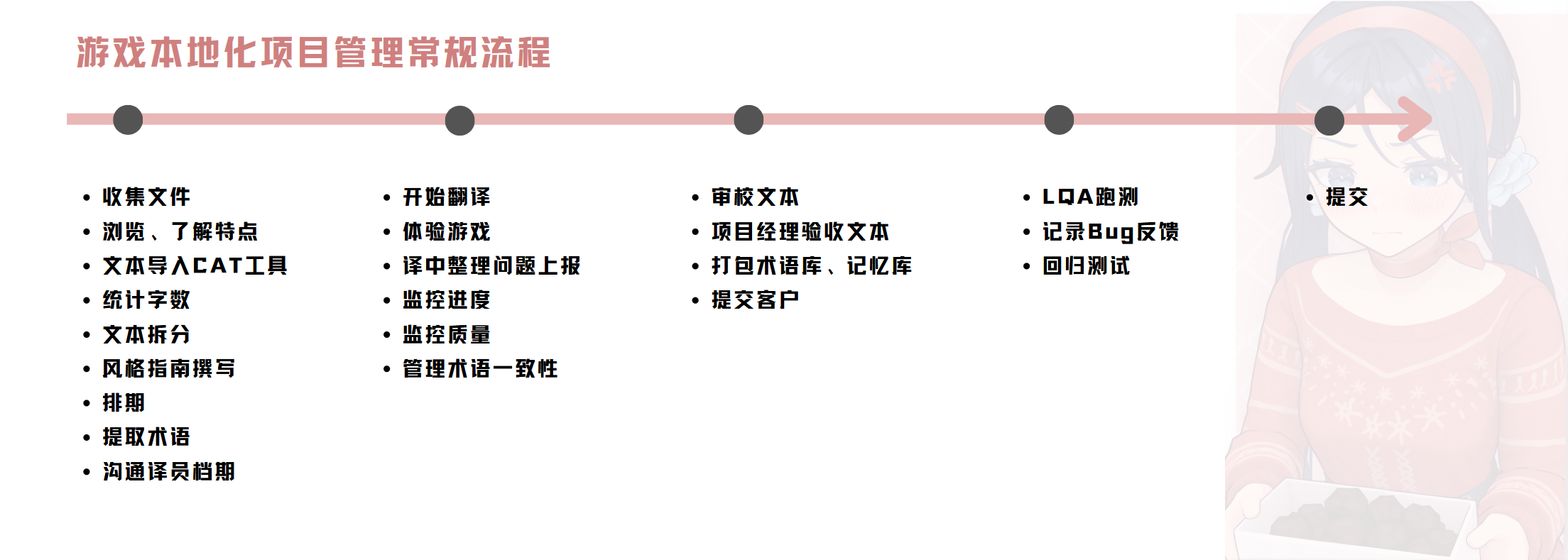 游戏本地化项目管理常规流程