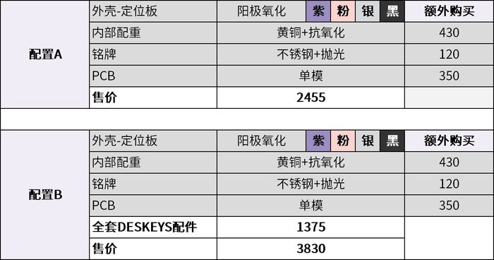 「客制化键盘丨购买观望」有趣的小玩具和几款套件前瞻 2023.5 「客制化键盘丨购买观望」有趣的小玩具和几款套件前瞻 2023.5