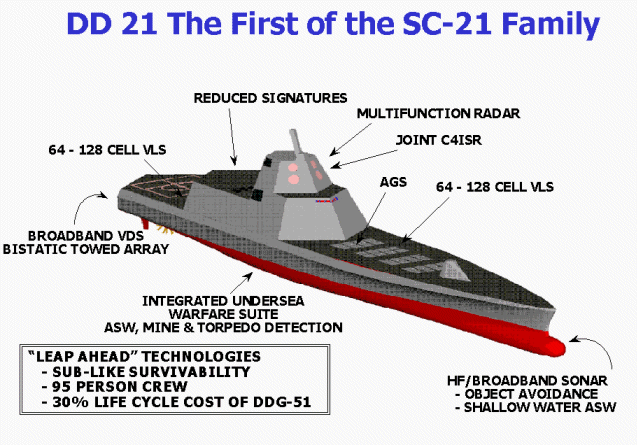 概念论证阶段基本确立了DD-21的武装配备需求和大体要求。