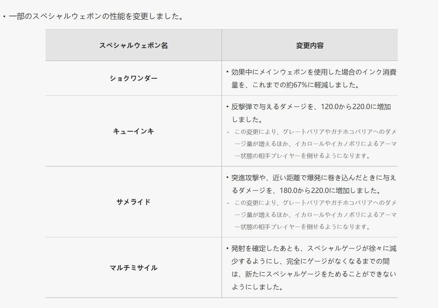 大招性能变化