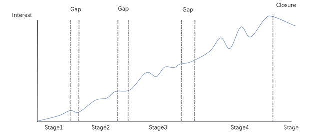 《Brotato》怪物、关卡设计分析 《Brotato》怪物、关卡设计分析