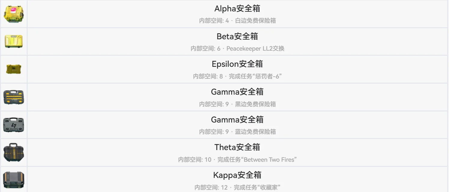 塔科夫的安全箱