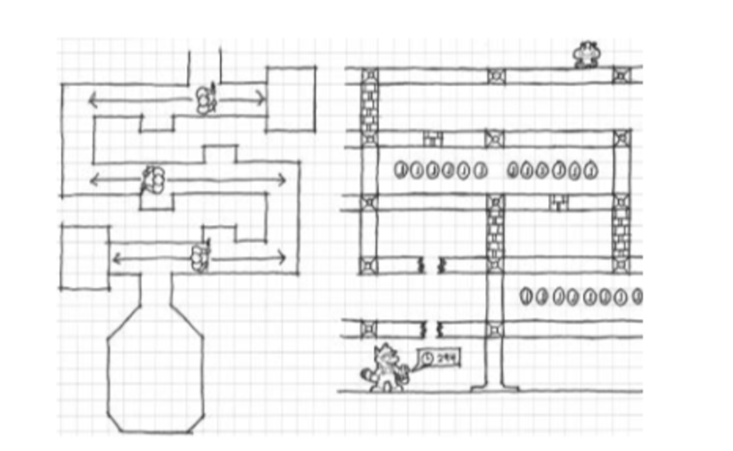 圖3.15:《薩爾達傳說：時之笛》和《超級馬里奧兄弟3》中的兩個遊戲內迷宮關卡的例子展示了設計師如何使用迷宮來配合戲劇性元素，如強大的敵人（塞爾達）或時間限制（馬里奧）。
