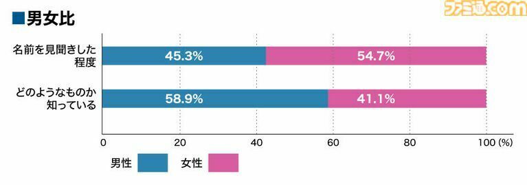 数据引用自日本电子竞技白皮书2023