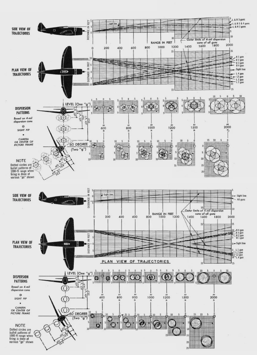 P-47的8挺机枪采取一定角度向内侧布置，让射出的子弹在200多米的距离相汇合