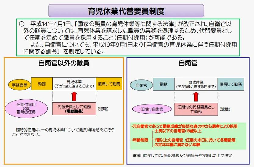 育儿休假代替制度