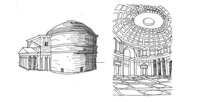 圖1.19：萬神殿（建於公元125年左右的羅馬）的內部和外部草圖，利用一個裝飾華麗的建築外觀吸引遊客進入一個高潮迭起的室內空間。這種注重通過一個令人印象深刻的外觀引領遊客進入有回報的室內空間的設計，在羅馬建築中很典型。