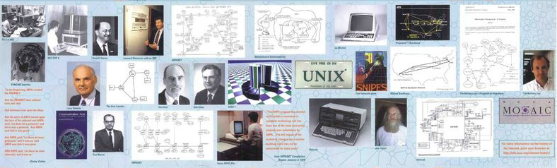 1960 年代至 1990 年代，互聯網發展的部分重要足跡/圖：Computer History Museum