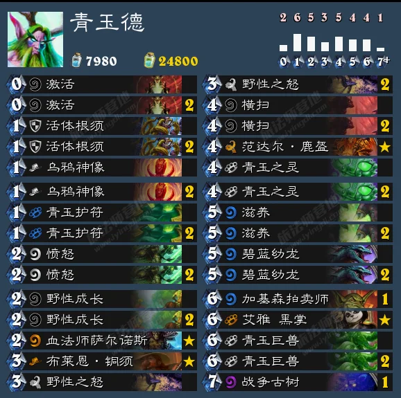 青玉德是目前所有卡组中，唯一一个不会进入抽牌疲劳状态的卡组，不过它的弱点也很明显，就是魔像的成长速度