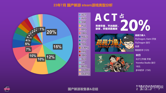2023年7月国产新游发售表&总结 2023年7月国产新游发售表&总结