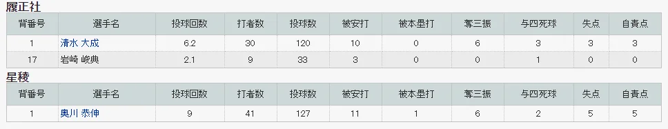 对 履正社 战