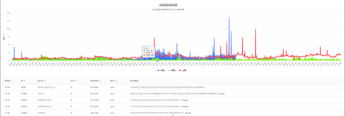 GDC2023丨贯通卡点:开发工具“行云”成为腾讯游戏开发研效提升催化剂 GDC2023丨贯通卡点:开发工具“行云”成为腾讯游戏开发研效提升催化剂