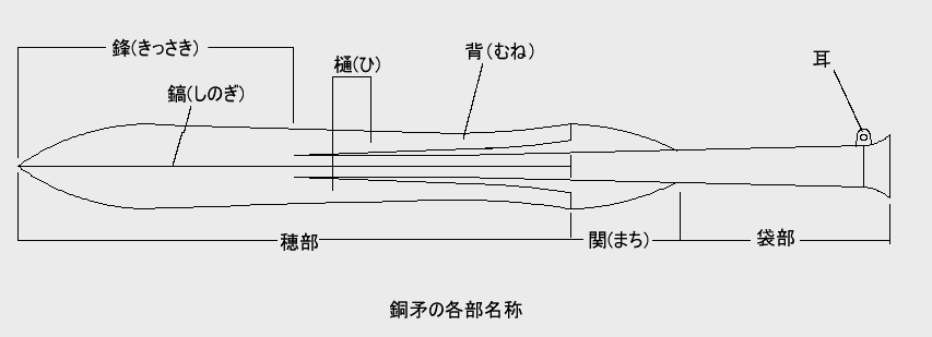 日本铜矛，早期的日本长枪相比于后来的枪，还未进化出利于刺击的修长枪头
