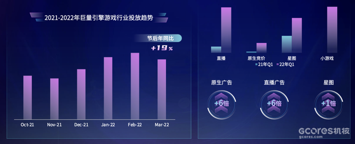 当微信小程序成为游戏的“代餐”
隐秘的角落
谁会沉迷小程序?