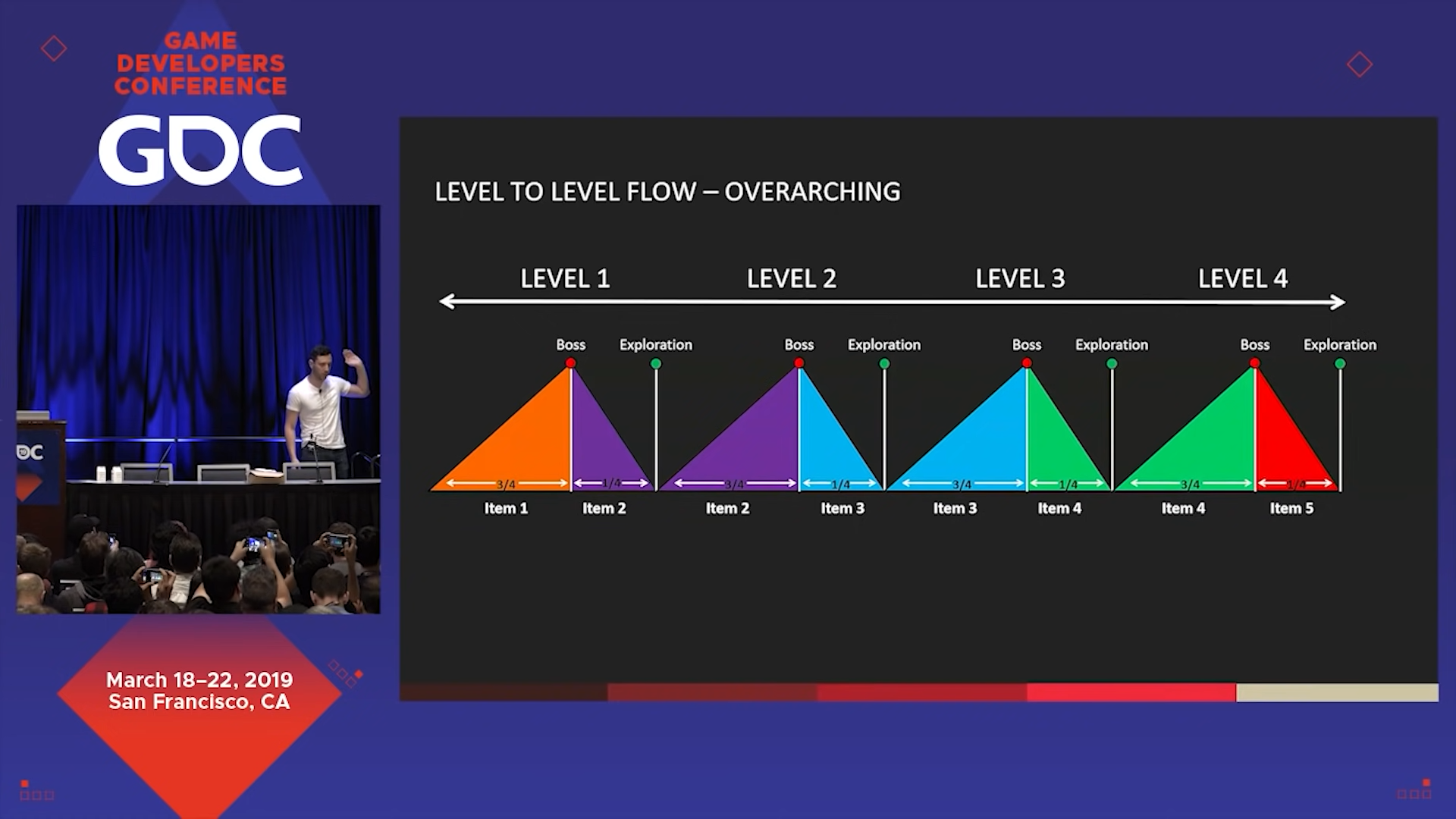 战神4关卡间的关卡流