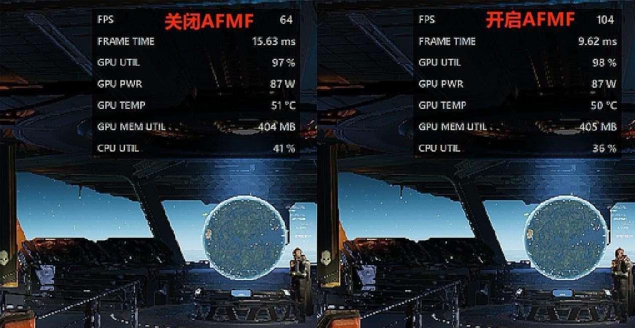 ▲開啟AFMF功能後，《絕地潛兵2》的幀率暴增62.5%