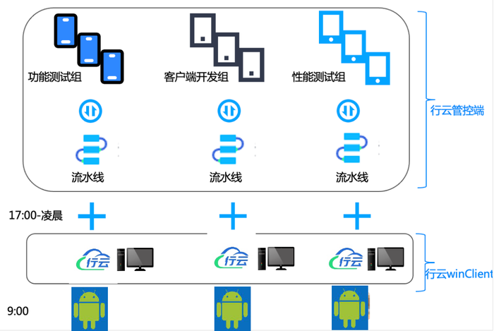 GDC2023丨贯通卡点:开发工具“行云”成为腾讯游戏开发研效提升催化剂 GDC2023丨贯通卡点:开发工具“行云”成为腾讯游戏开发研效提升催化剂